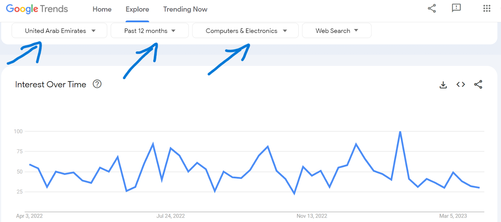  نتائج البحث على جوجل ترند عن اتجاهات شراء المستهلكين للحاسبات والإلكترونيات بدولة الإمارات العربية المتحدة